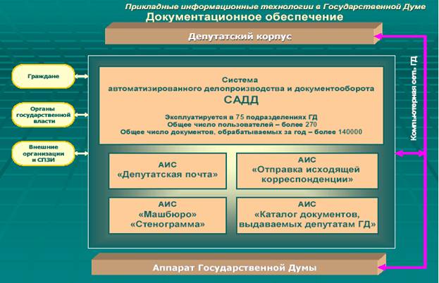 Автоматизированная система «Приемная Госдумы»