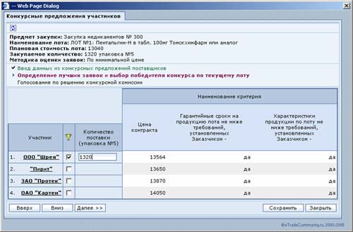 Оценка предложений участников по наименьшей цене контракта